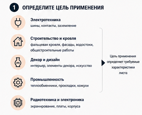 1 шаг - Определить цели применения медного листа
