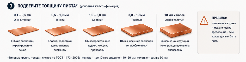 Подбор толщины листа