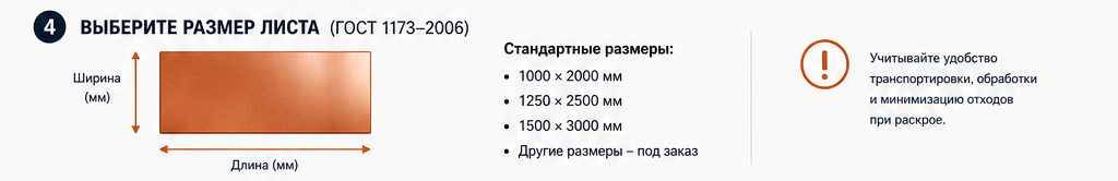 Подбор размера медного листа