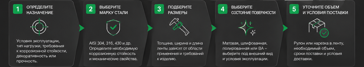 5 шагов к выбору ленты нержавеющей